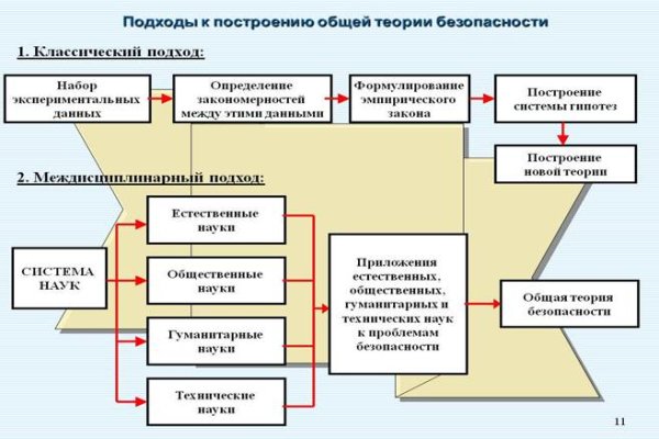 Кракен тор ссылка сегодня