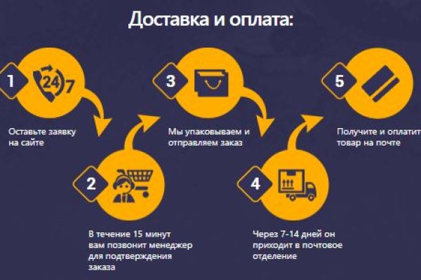 Kraken пользователь не найден при входе