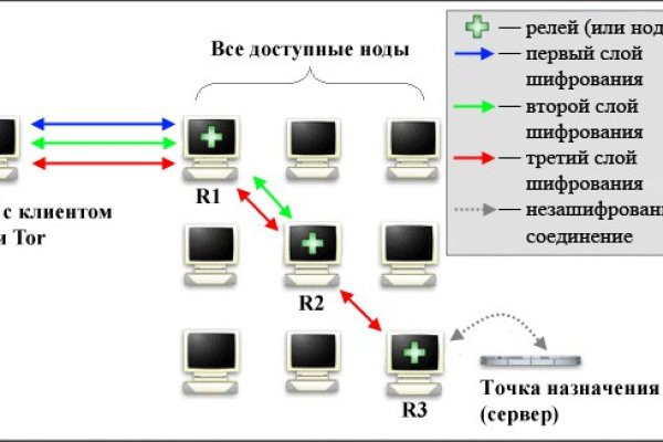 Кракен короткая ссылка