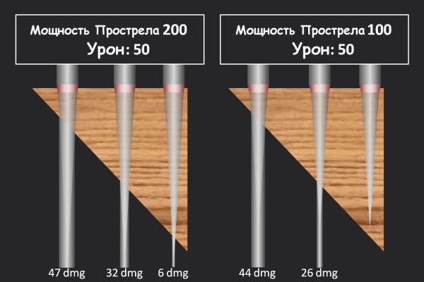 Кракен невозможно зарегистрировать пользователя